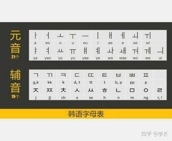 学习韩语怎样快速入门? - 知乎