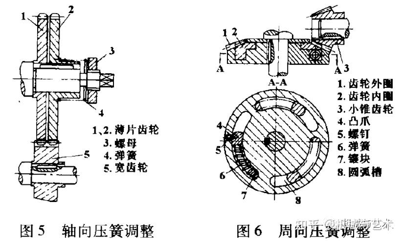 顶间隙侧间隙示意图图片