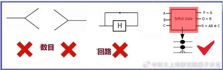 量子计算天生“可逆”吗？｜量子计算群英会(三) - 知乎