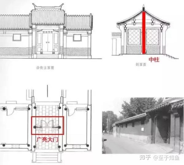 客研人建筑笔记之「古代屋宇式大门形制」 - 知乎