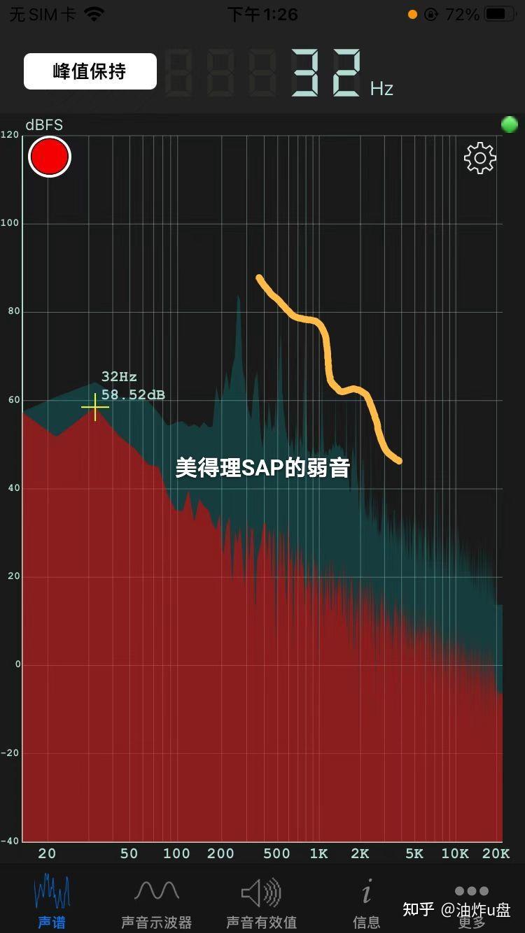 上图可以看出,p125的强音和弱音曲线仅有较小形状的差别.