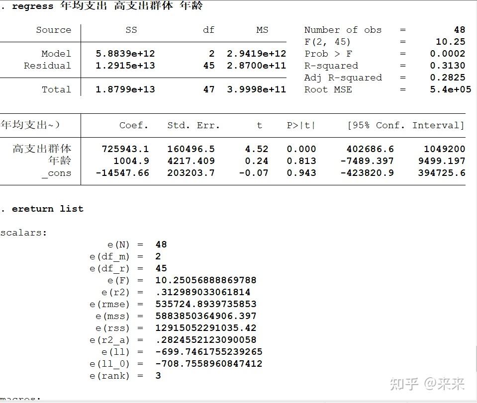 dta上表中的