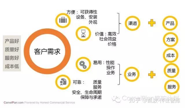 以客户需求为导向持续优化产品性能与用户体验