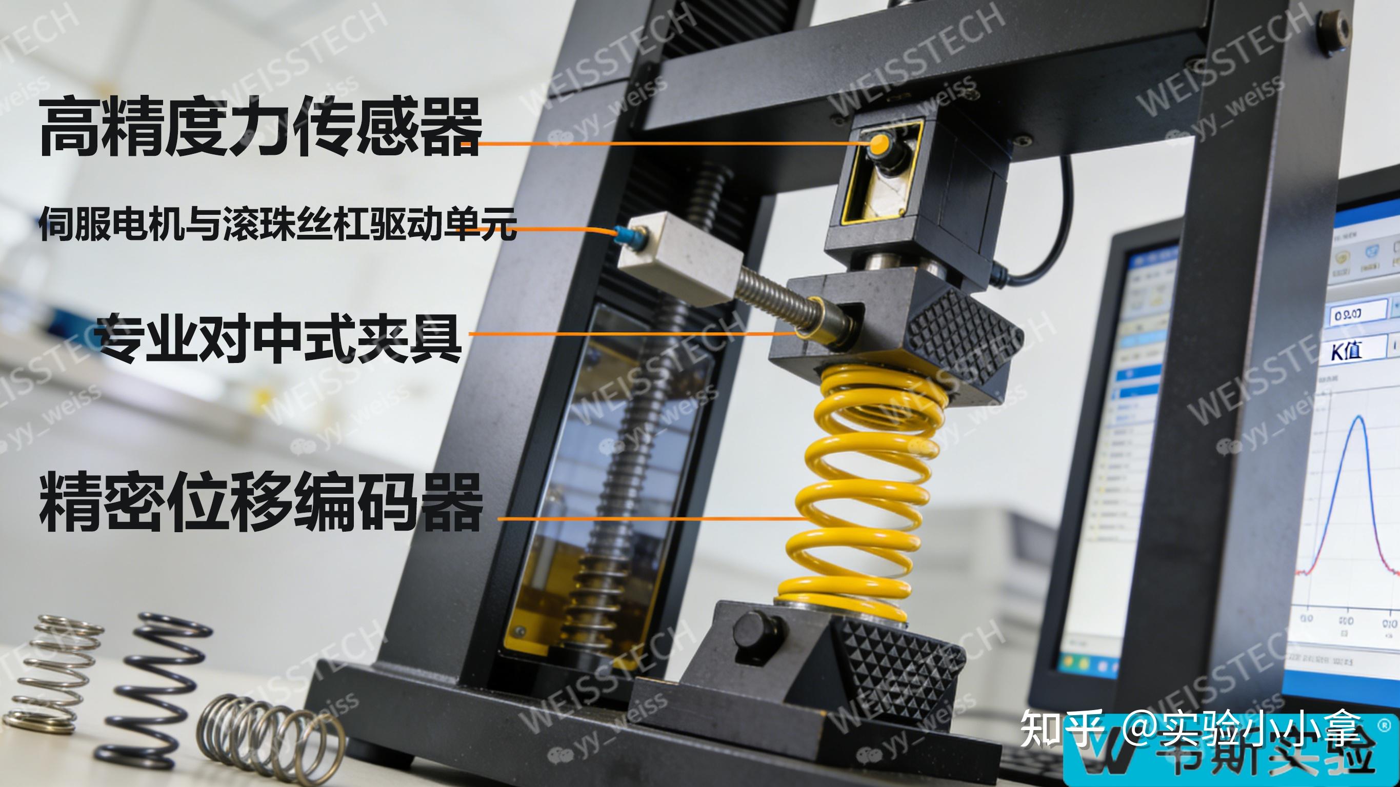 国家标准GB/T 45870.1-2025正式实施,规范弹簧刚度系数测试 - 知乎
