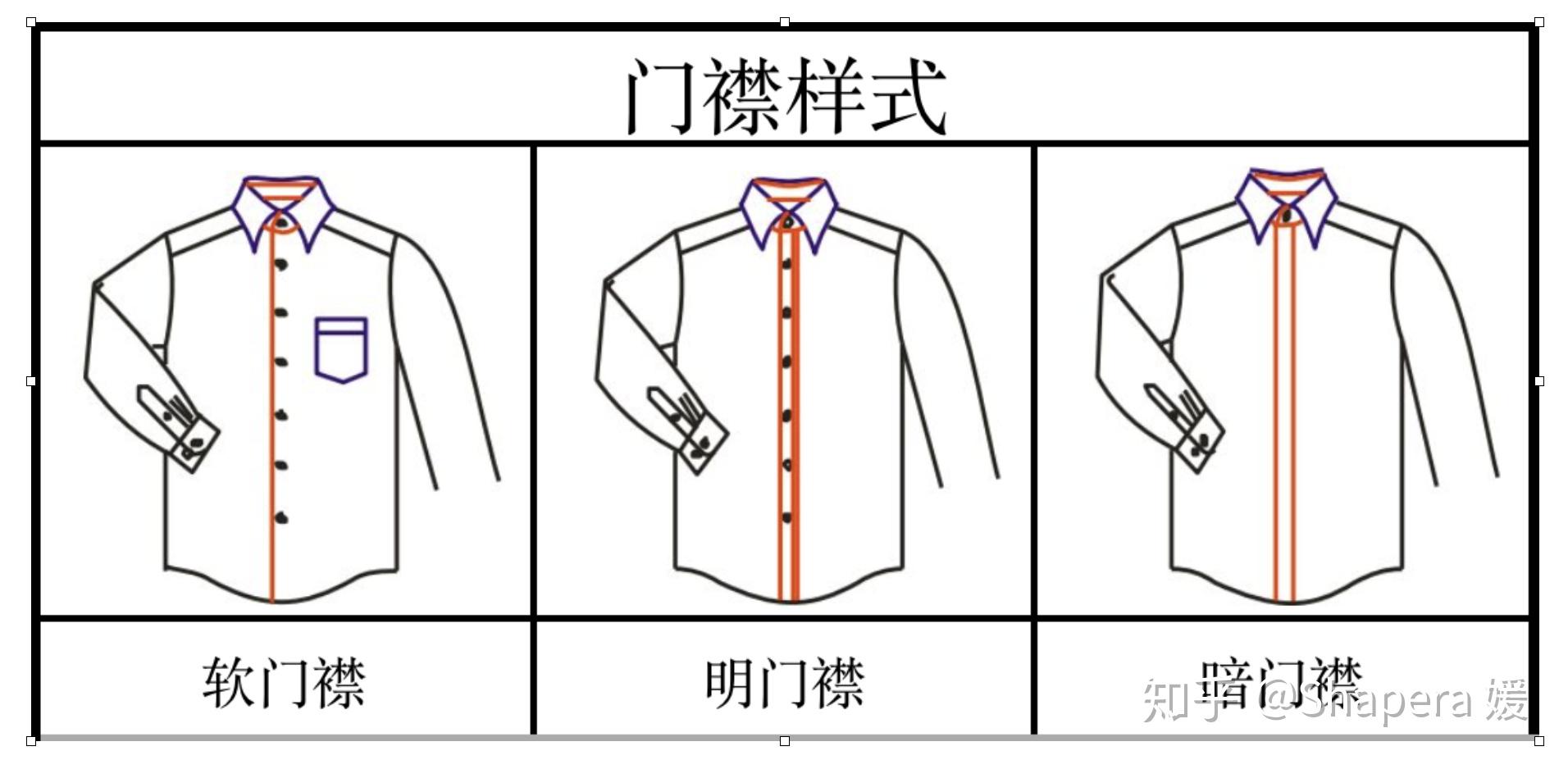 一件衣服的制作流程 - 知乎