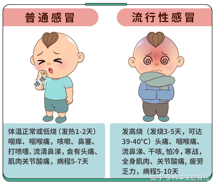 “流感神药”奥司他韦,竟然有这么多人吃错了?专家吐露4大真相 - 知乎