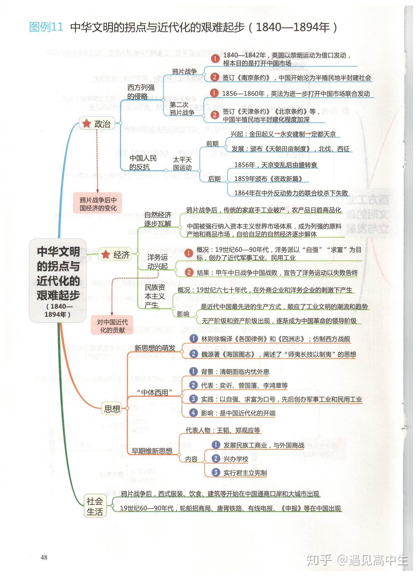 中国电影史上票房最高的电影