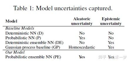 Model-based 4: Deep Reinforcement Learning in a Handful of Trials using ...