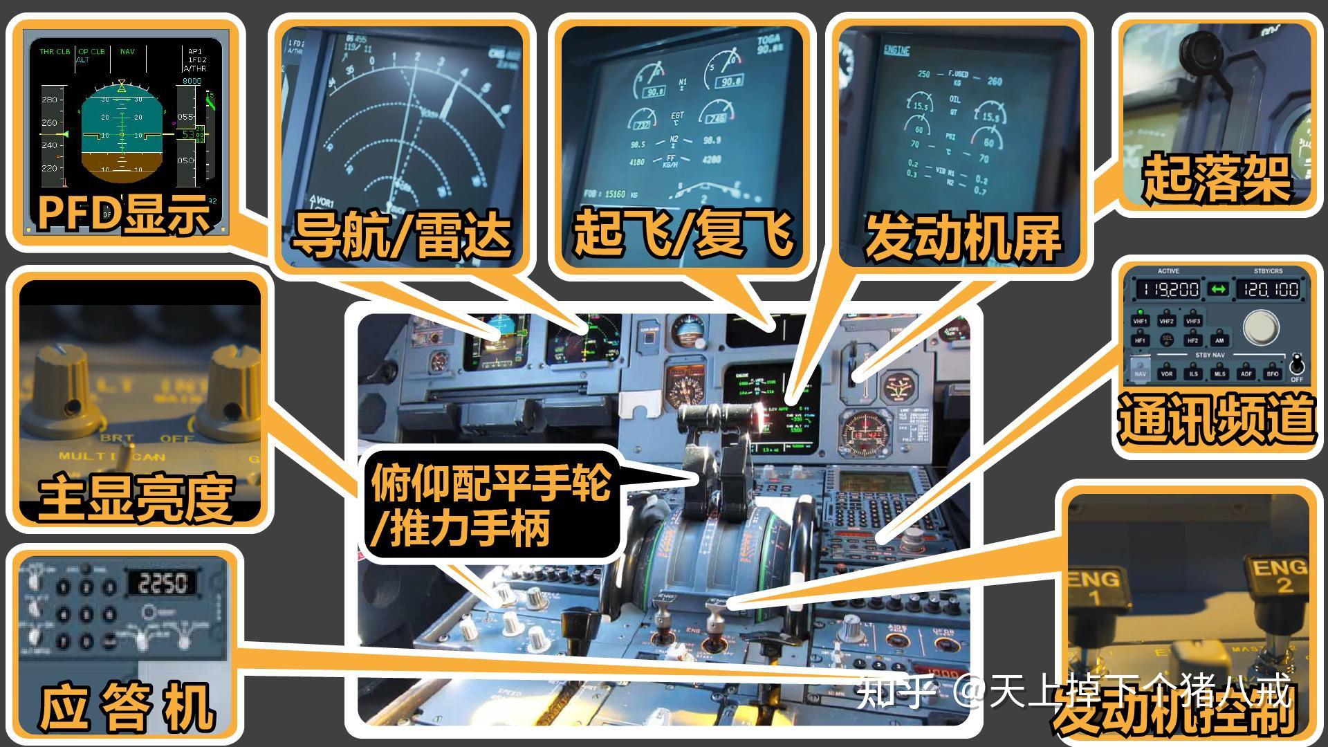 客舱失压等遇险信息,并设置应答机为7700