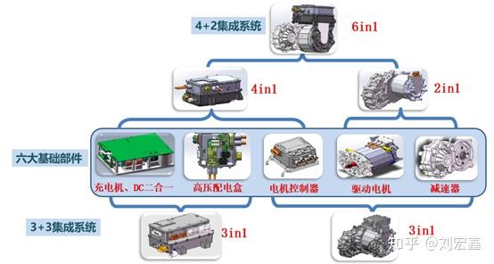 什么叫电动汽车的动力总成系统?具体包括哪几个部分? - 知乎
