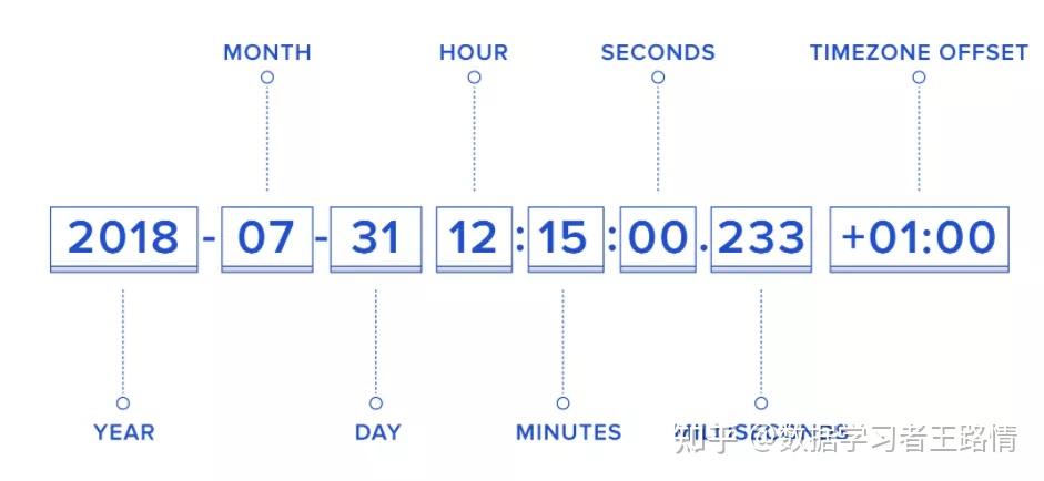 what-is-iso-8601-datetime-format-xfanatical