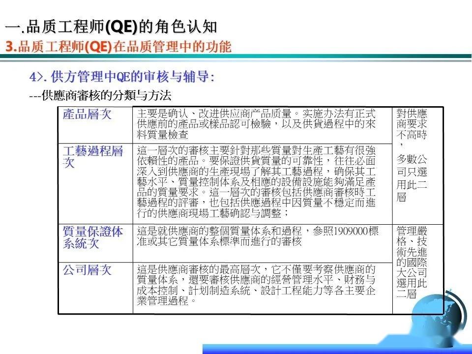 QE品质工程师核心技能(全干货) - 知乎