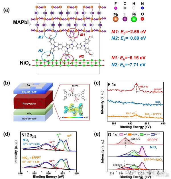 江苏大学程明、陈承教授课题组Nano Energy：以多氟有机小分子调控NiOx埋底界面实现高效倒置钙钛矿太阳能电池 - 知乎