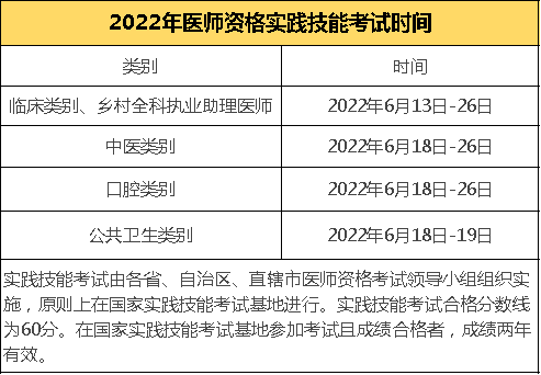 全国中医医师考试查成绩15_中医执业医师考试成绩查询_怎么帮忙查医师执业助理成绩