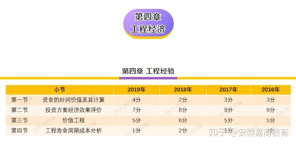 工程造價案例分析