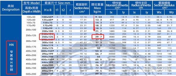 H型钢重量计算公式 最新国标h型钢规格表 好基网络