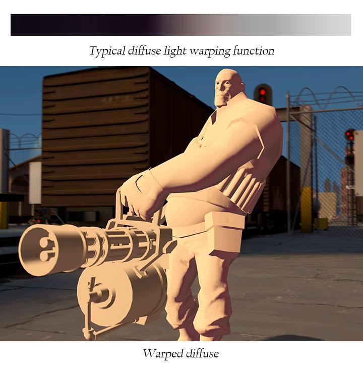 *1.4 gradient&ramp,colorlut