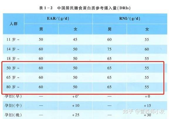 优质蛋白的食物一览表 v2-e34c5e62eb10c99875b036c691e05b76_r.jpg