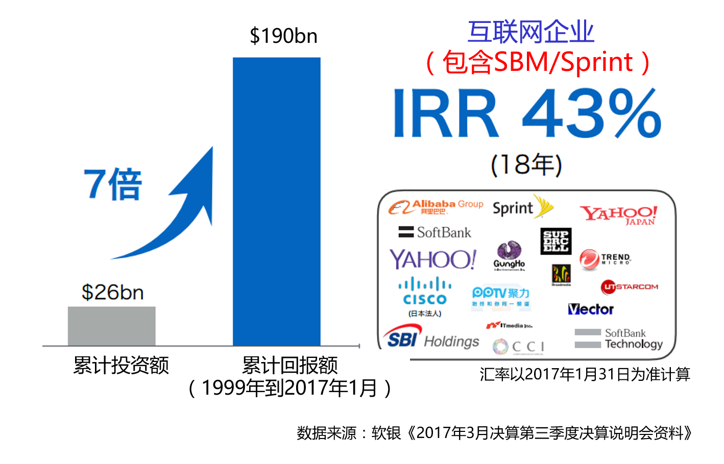 揭秘】人生50年规划，大手笔不断！18年来内部收益率达43%！ - 知乎
