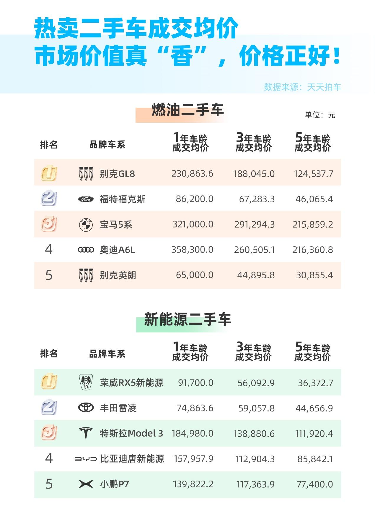 十大二手车交易平台介绍哪家比较好(目前二手车交易平台哪家好)