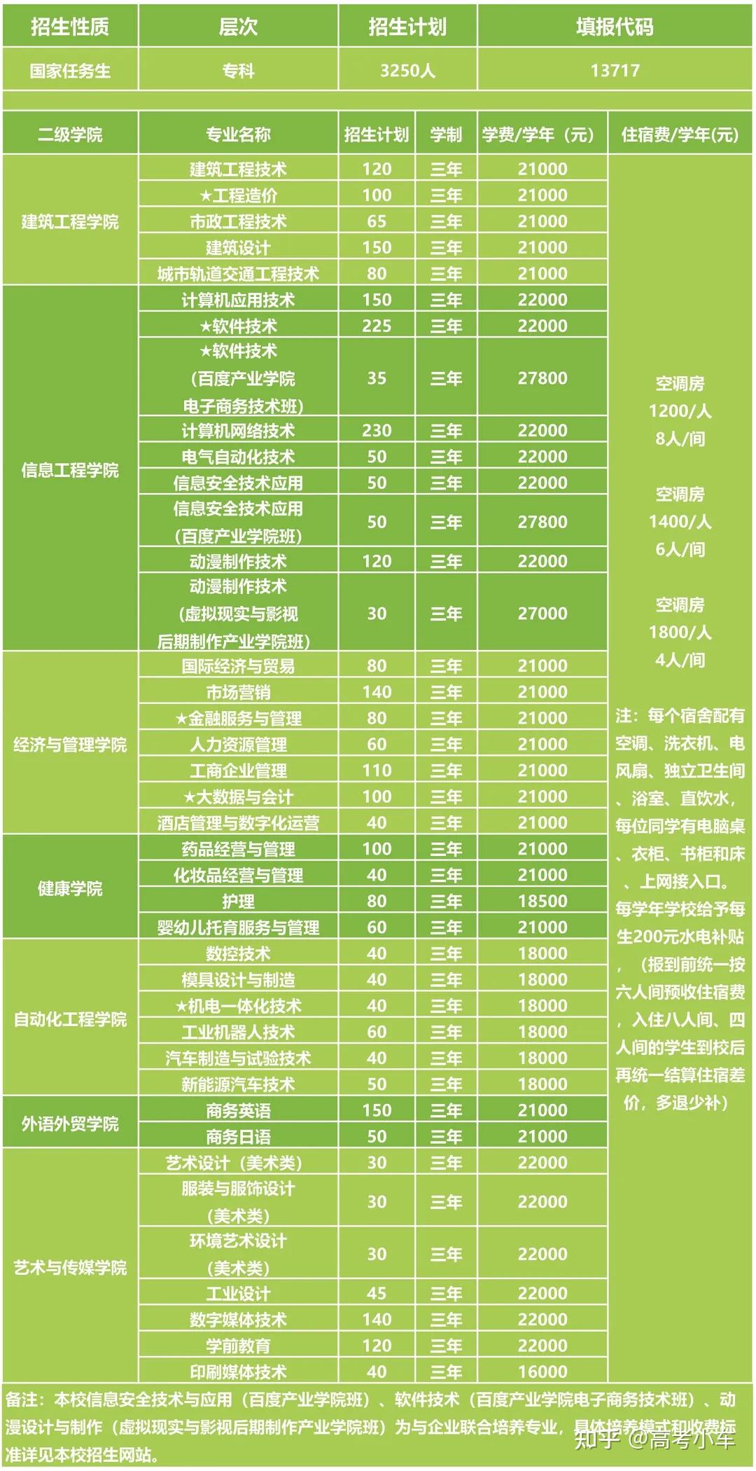 顺德学院技术学院_顺德学院技术学院官网_顺德技术学院