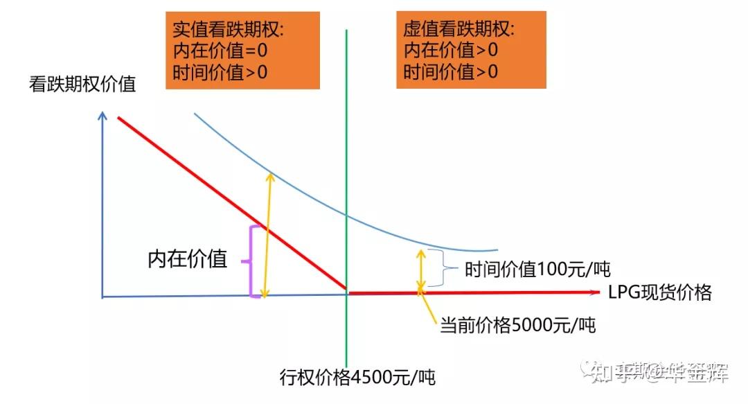 期权在套期会计中的应用(上) - 知乎