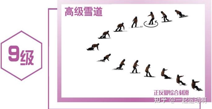 单板滑雪 | 单板技能水平分级(国内&国外),看看你是哪个级别? - 知乎