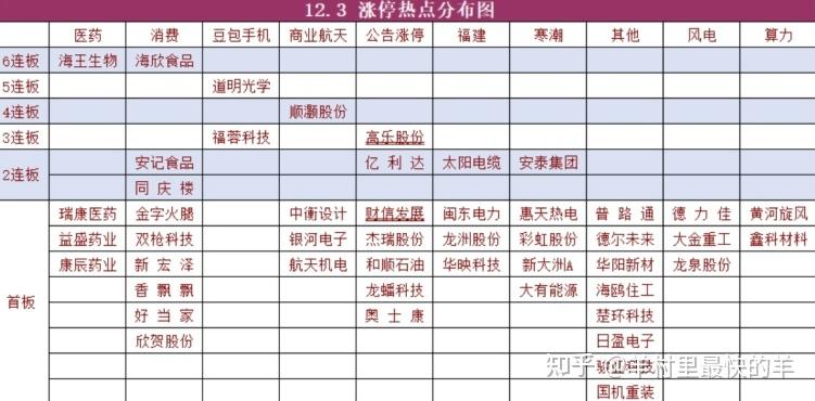 怎么看待2025年12月4日A股市场行情? - 知乎