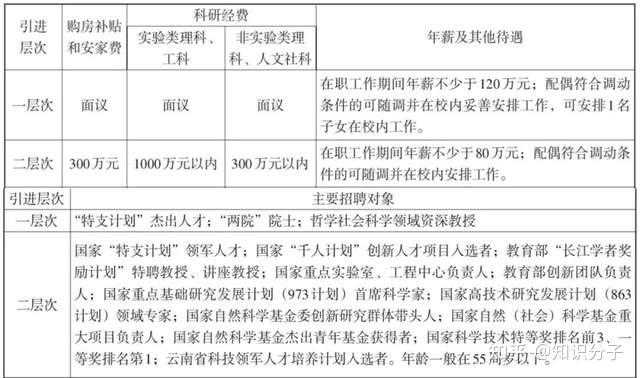 项目绩效是一种激励机制,可一旦和收入挂钩,变成绩效工资,就弱化了