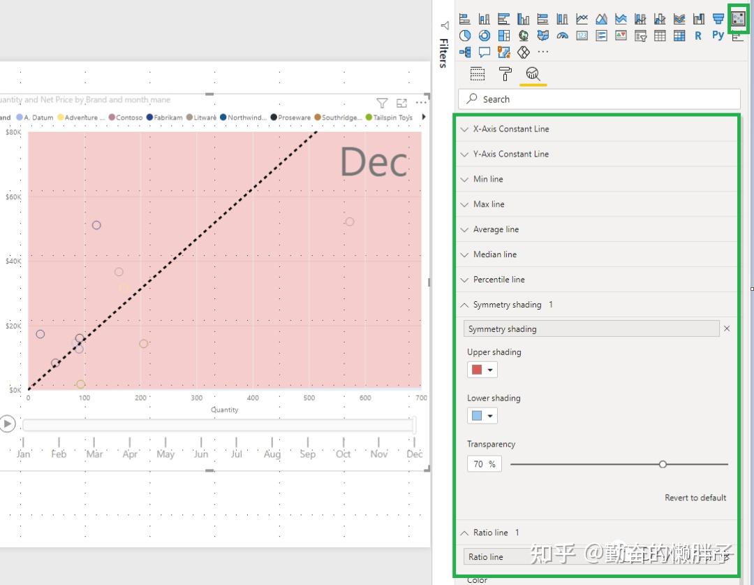 DAX分享25：Power BI Desktop分析窗格中的百分位数线Percentile line - 知乎