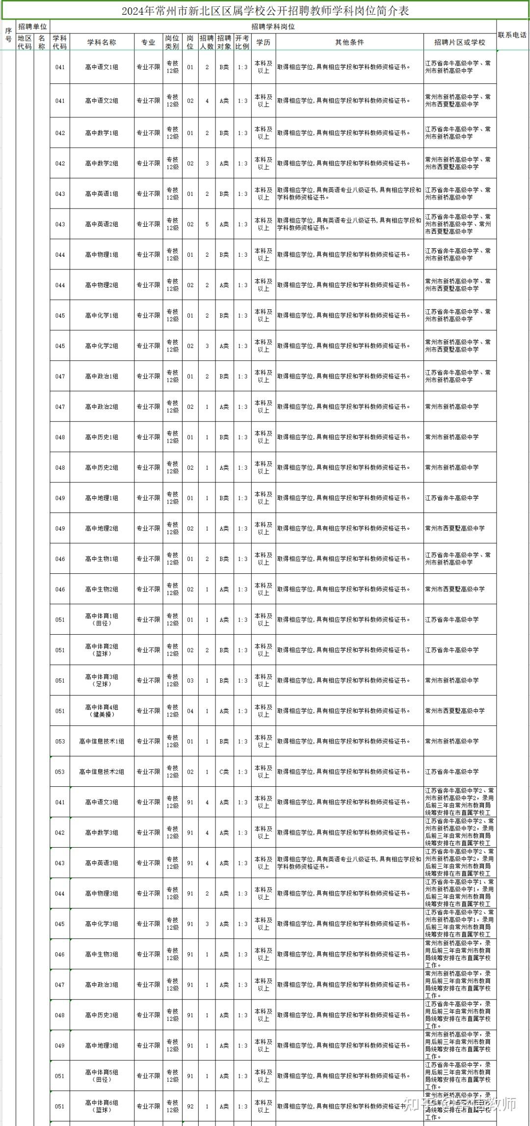 進編233名24年常州市新北區區屬學校公開招聘教師公告