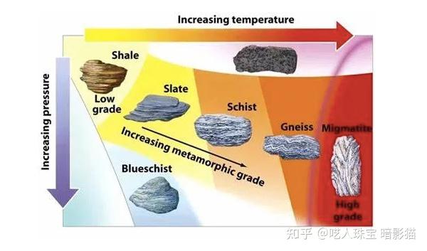 每天认识一种石头:片岩 - 知乎