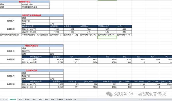 游戏的基本数据埋点和数据统计