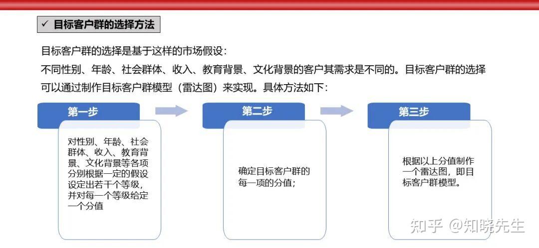 万店连锁:店铺盈利复制模型解析 - 知乎