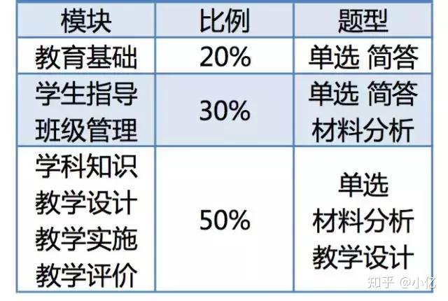 18下教资考试时间安排已公布,这样备考准没错