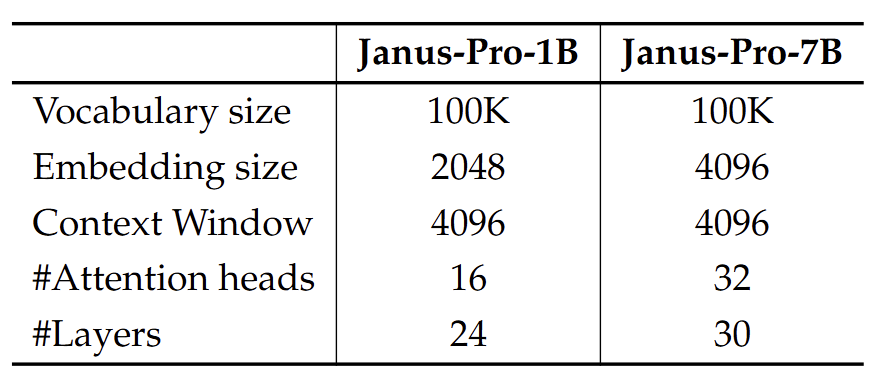Janus Multiprobe Sheet.pdf 生成理解统一模型解读 (三):Janus 系列模型:解耦统一多模态理解和生成模型的视觉编码 - 知乎