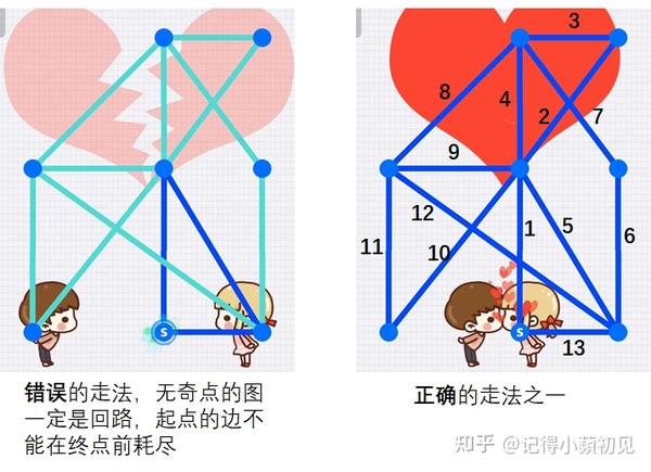 一笔画的秘诀与数学原理 - 知乎