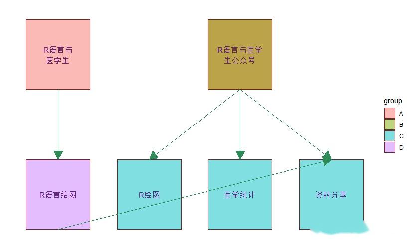 R语言绘图—流程图制作 - 知乎