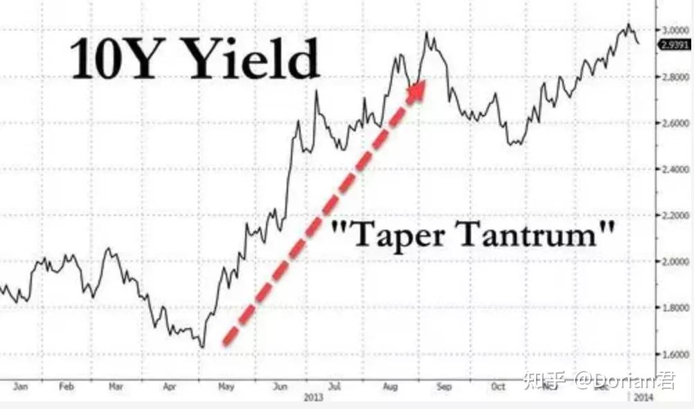全球宏观fedtapertantrumqe停药恐慌综合症