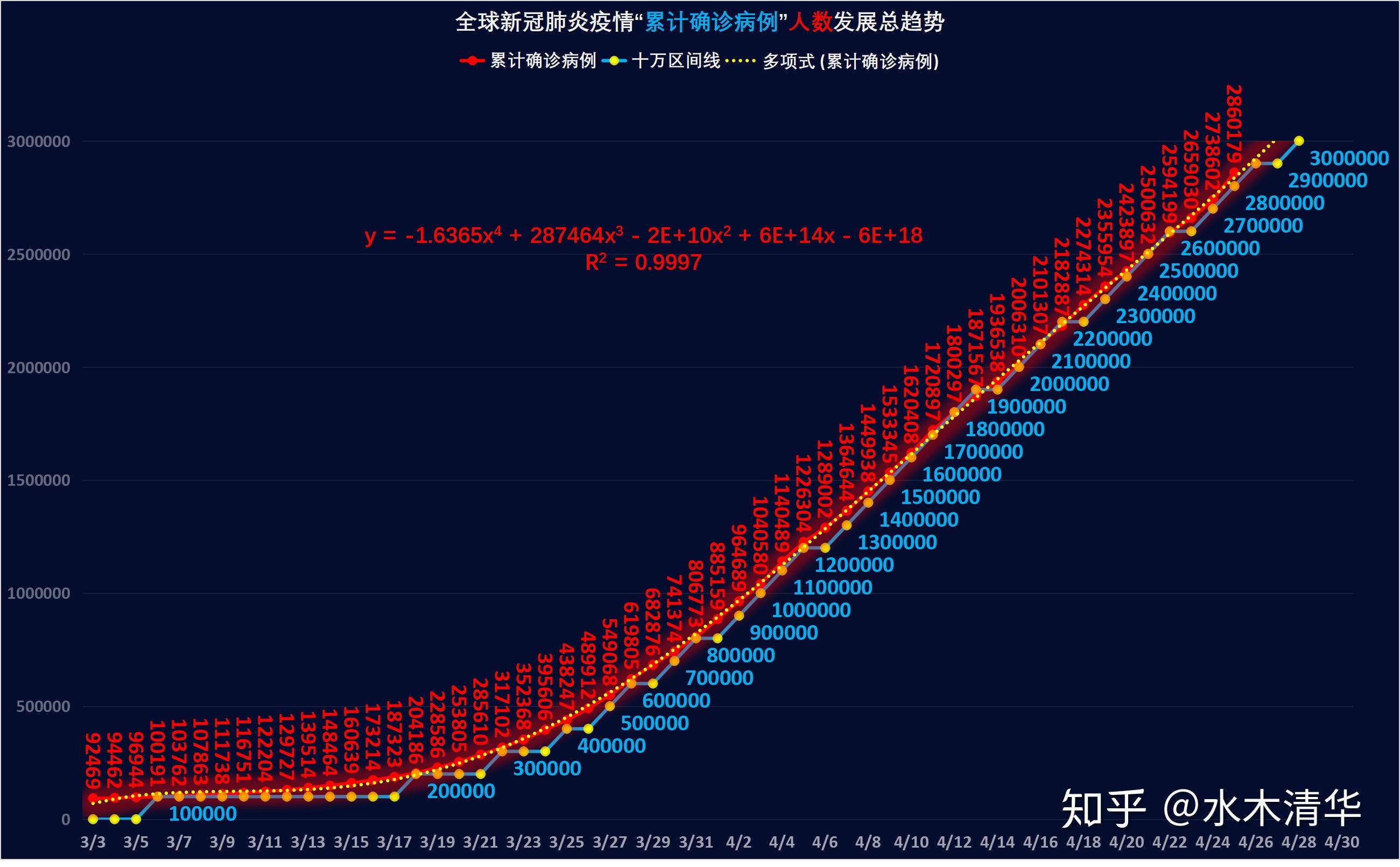 全球新冠肺炎疫情最新跟踪