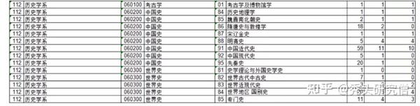 中山医学系分数_中山医科大学录取分数线是多少_中山大学医学院录取分数线