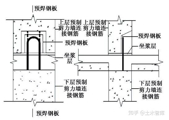 装配式剪力墙结构竖向连接节点方式之干式连接 - 知乎