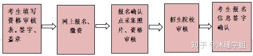 昆明學院專升本錄取分數線_昆明學院專升本專業有哪些_昆明學院專升本