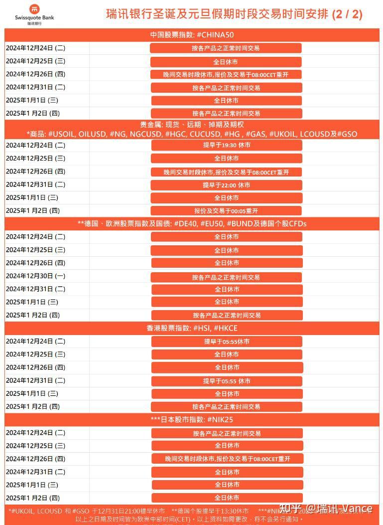 瑞讯# 动态】2024圣诞节及2025元旦特殊交易时间安排- 知乎