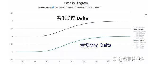 (转)Delta中性还不够?——看看如何设计Gamma中性期权策略 - 知乎