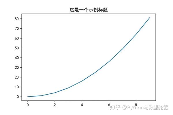 Xlim的用法 Matlab中xlim的用法 Ylim在matlab是啥意思