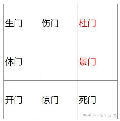 奇门遁甲~八门的八种状态 - 知乎
