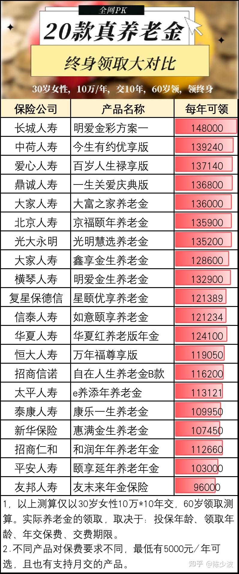 年轻人不想延迟退休,只想提前躺平怎么办? - 知乎