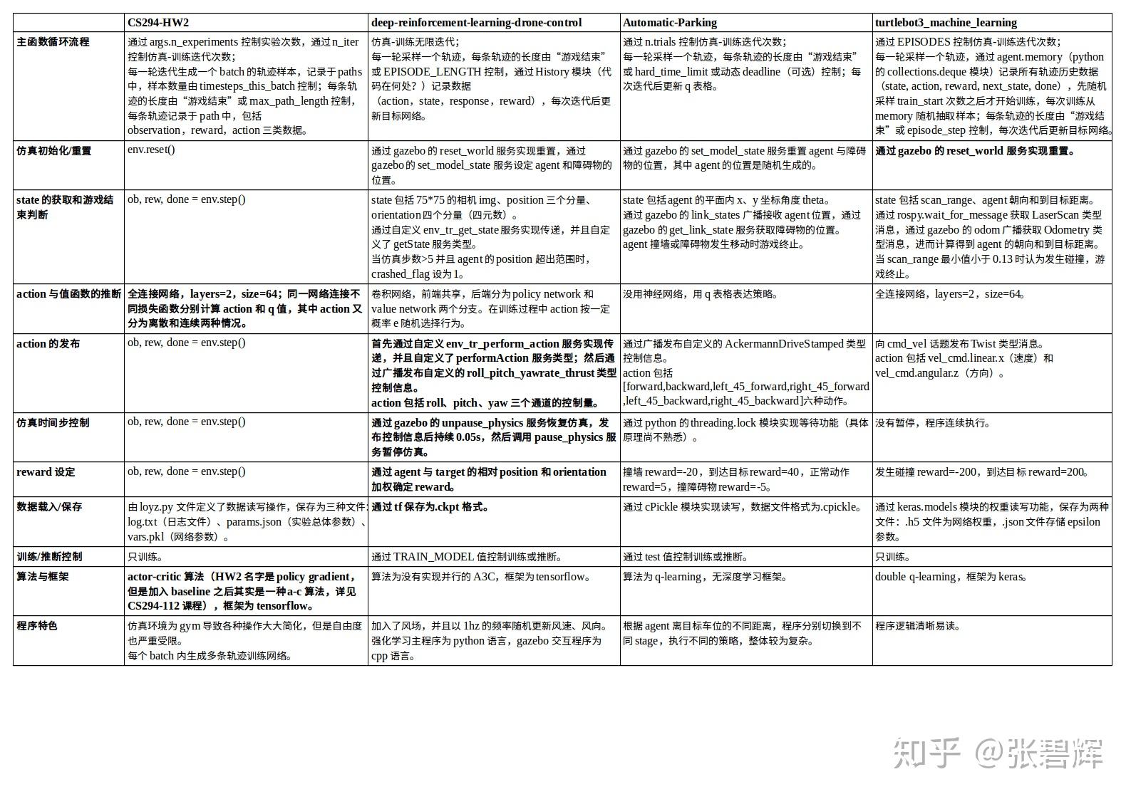 08几个开源强化学习程序的简单比较