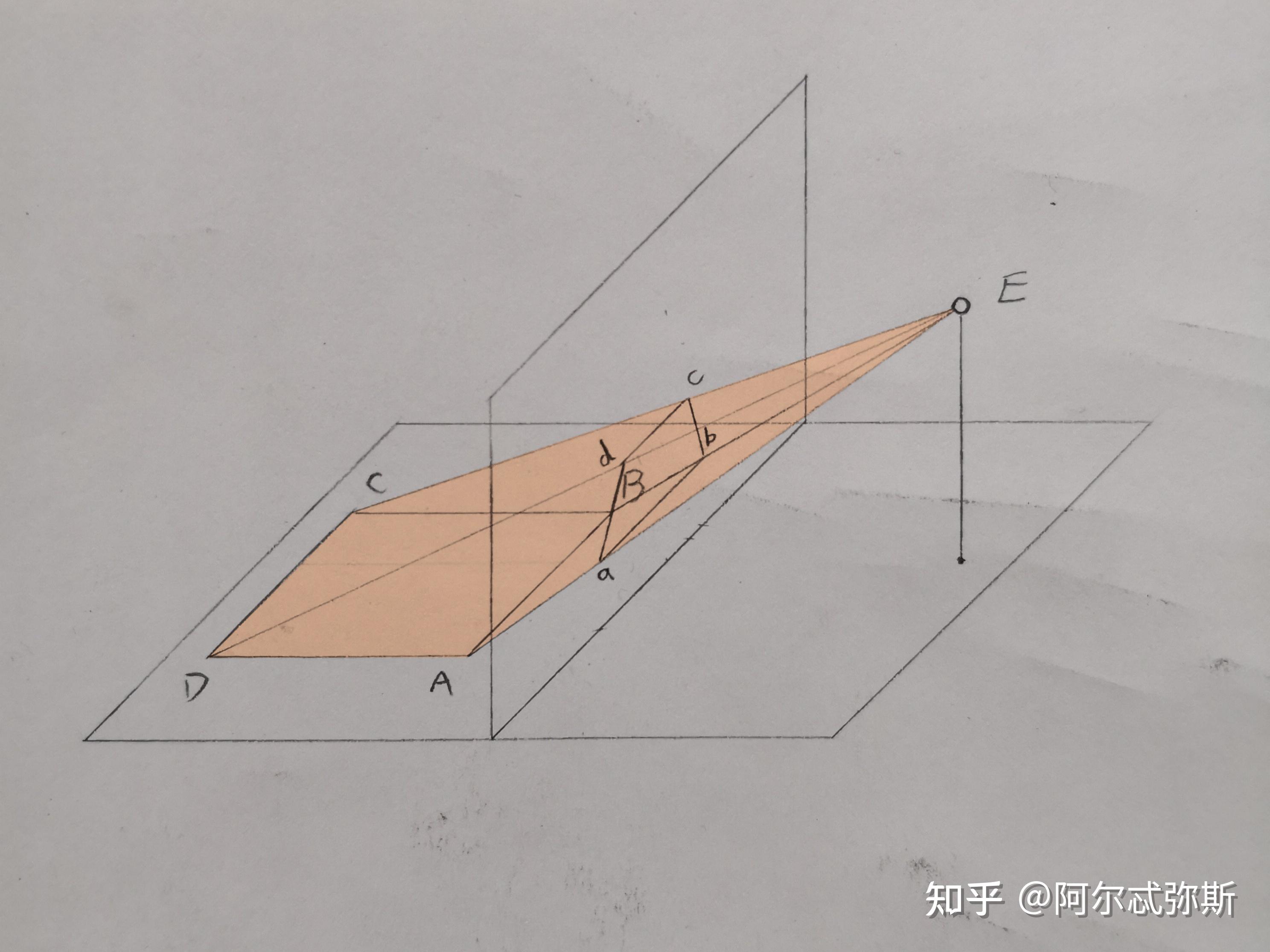 圆的透视为正椭圆(一)